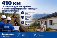 Более 400 километров газопроводов построено «Газпром газораспределение Краснодар» в первом полугодии 